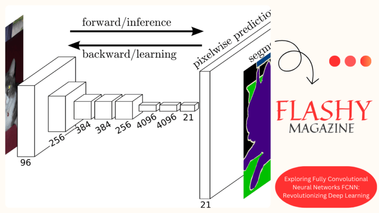 Exploring Fully Convolutional Neural Networks FCNN: Revolutionizing Deep Learning